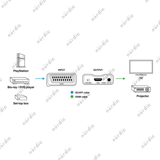 NÖRDIC Scart til HDMI Converter og Converter 1080p - Elkjøp