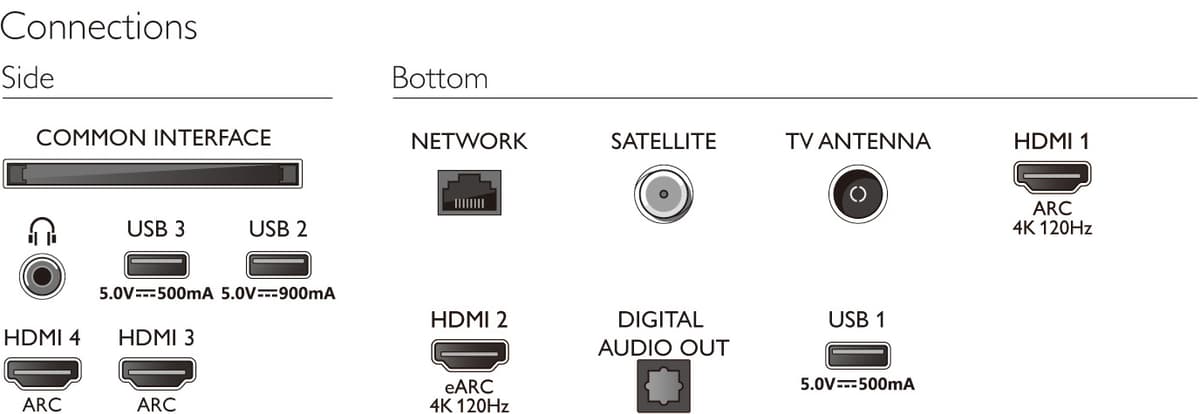 Philips 55” OLED707 4K OLED TV (2022)