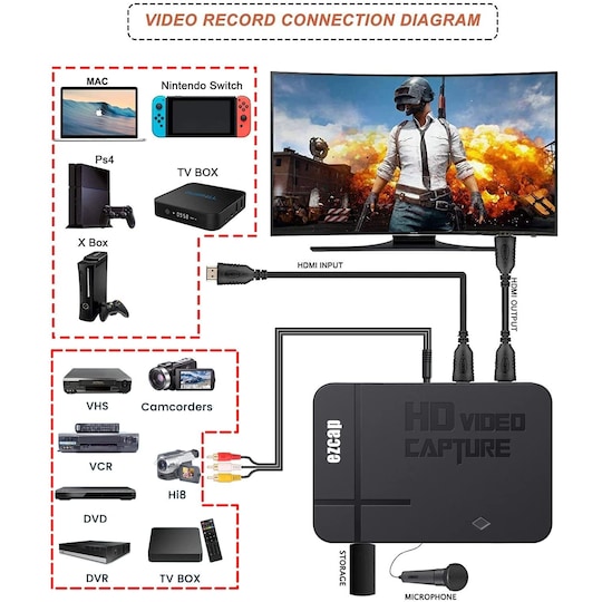 EZCAP HDMI AV Composite Video CVBS Video Capture Card 1080p USB2.0 - Elkjøp