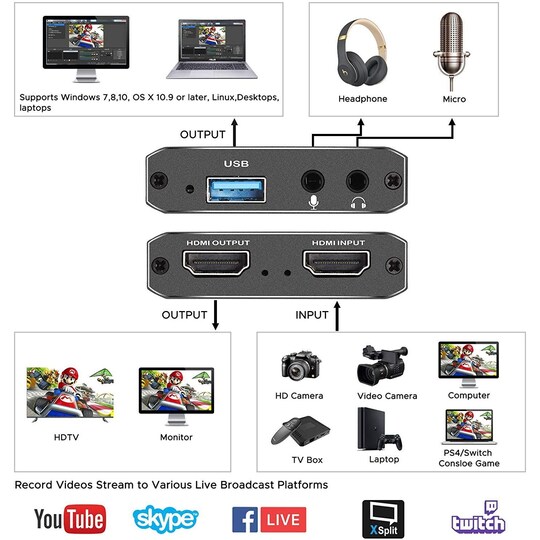 NÖRDIC Videoopptaksadapter HDMI-utgang 4K 30Hz HDMI med sløyfemikrofon og  lydutgang HDMI-signalsløyfeutgang - Elkjøp
