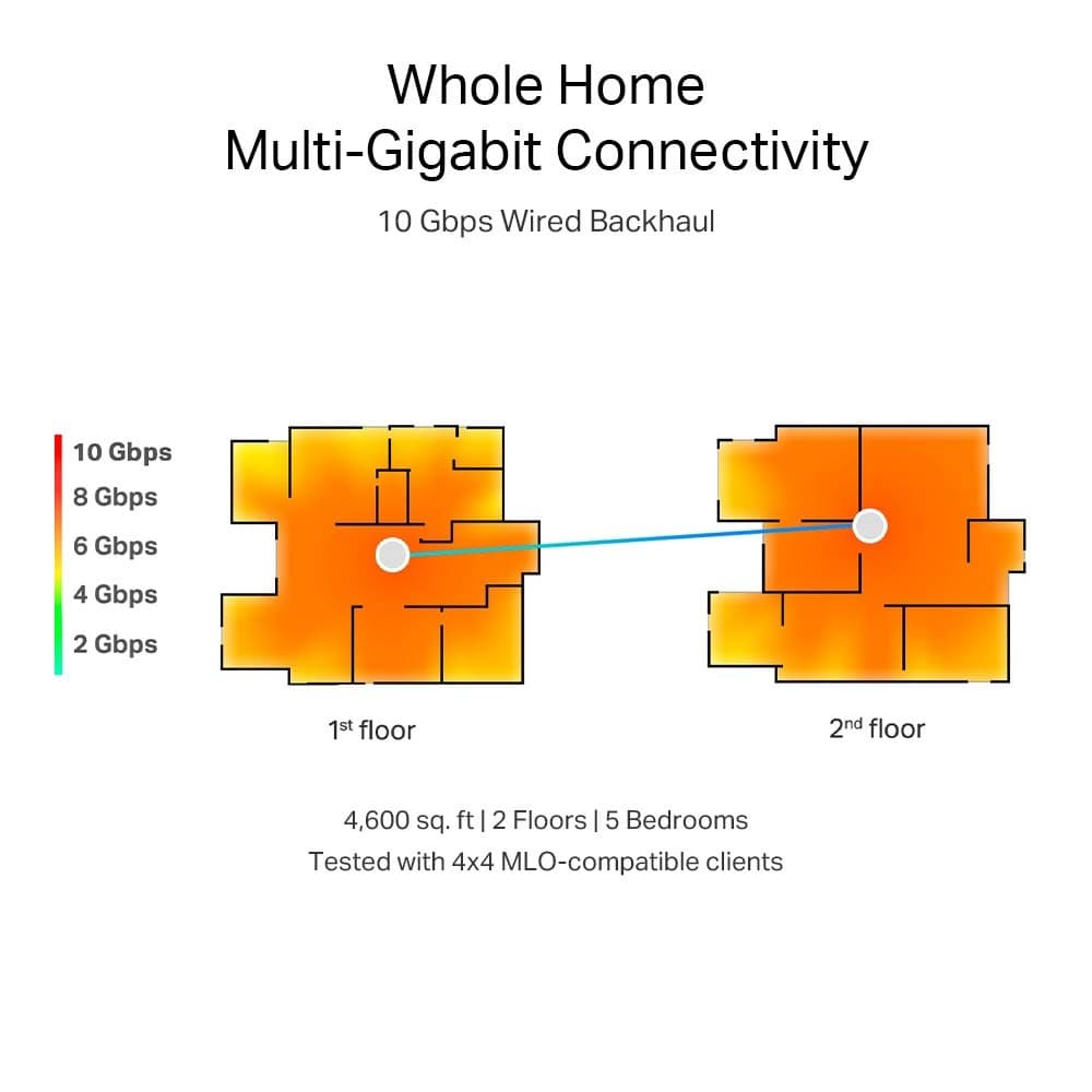 TP-Link Deco BE85 WiFi 7 mesh system (2-pakning)