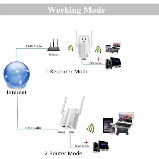 Wifi repeater / trådløs ruter og tilgangspunkt - Elkjøp