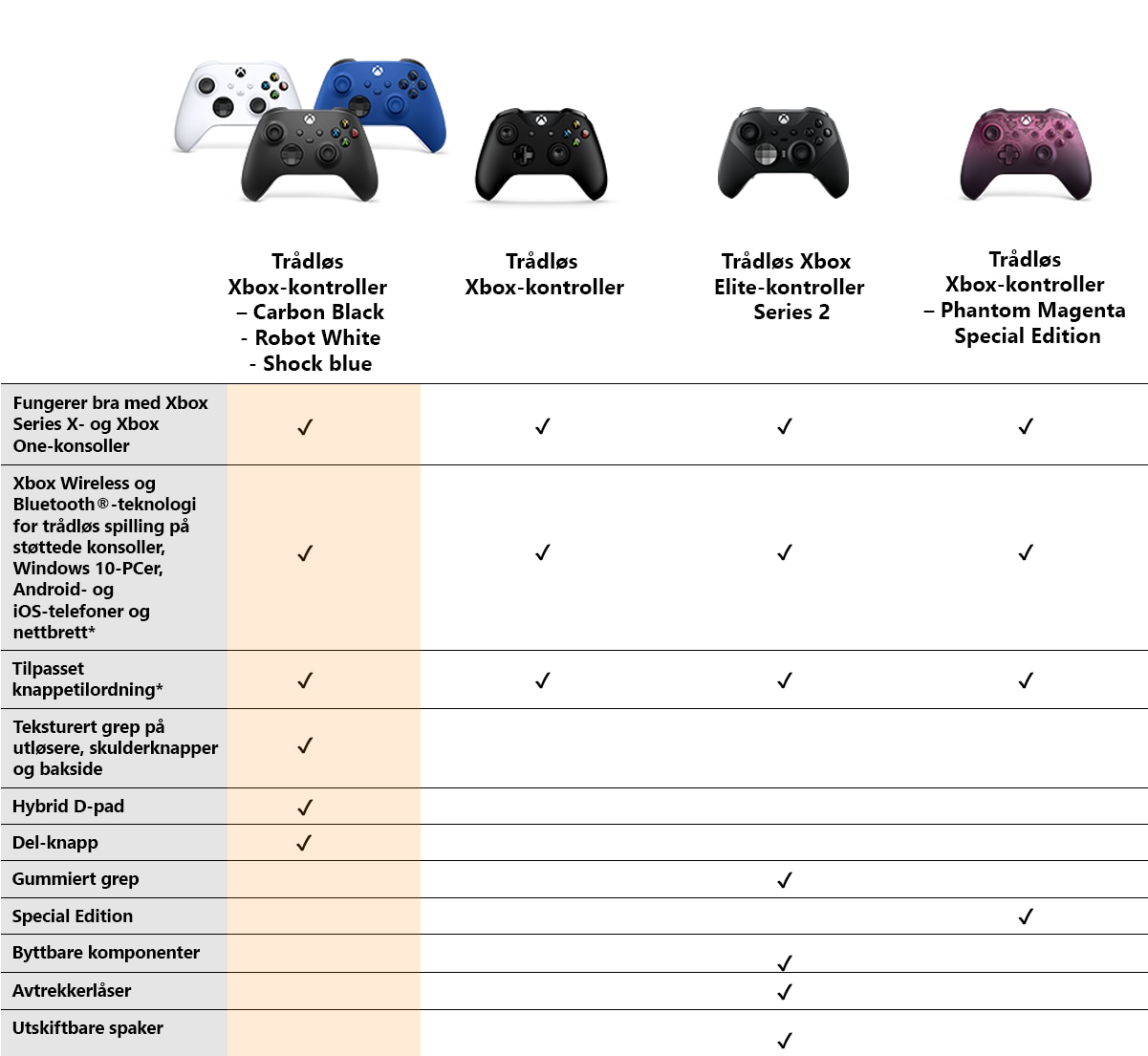 De nye Xbox-kontrollene | Elkjøp